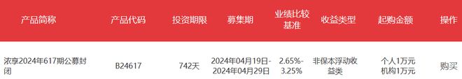 北京农商银行“金凤凰理财”浓享2024年617期4月19日起